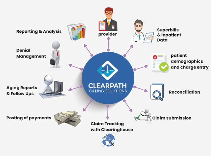Course Section Image